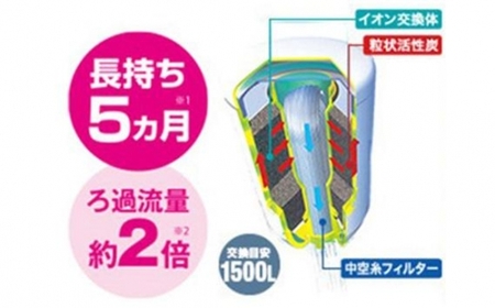 トレビーノ（R）カセッティシリーズ 交換用カートリッジMKC．SLX [BC004] | 浄水器 東レ カートリッジ 交換用