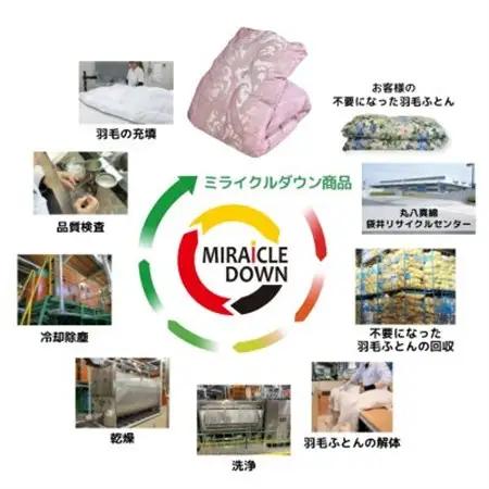 羽毛掛け布団 シングル 150×210cm 1.1kg リサイクル羽毛 70% 柄おまかせブルー系_雑貨・日用品 毛布 寝具 _【1557800】