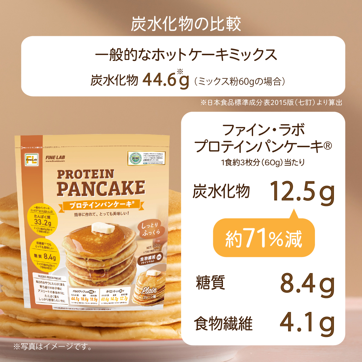 ファイン・ラボ プロテインパンケーキ®プレーン風味 600g