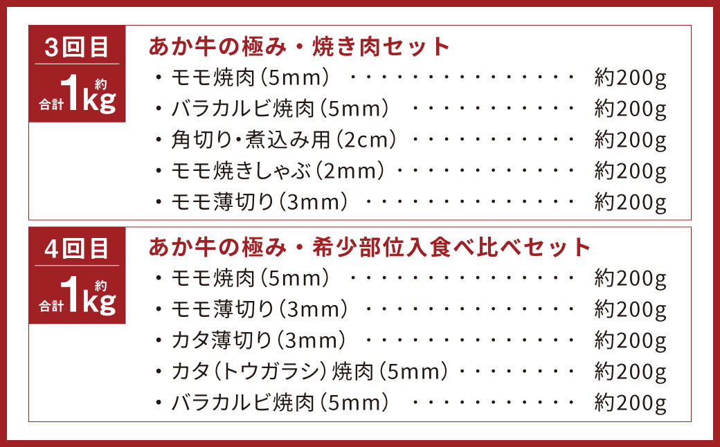 【エシカル和牛】あか牛の極み・食べ比べ定期便・6回セット