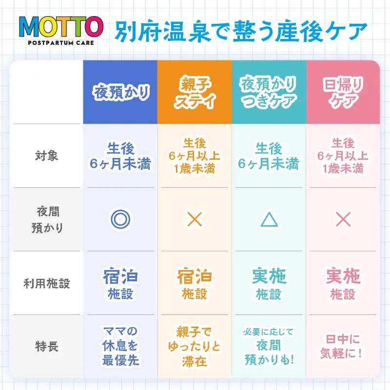 別府温泉で整う産後ケア「MOTTO」–通える「夜預かりつきケアプラン」（生後6ヶ月未満）–_B195-003