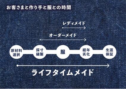 Lifetime Made Denim　フルオーダーデニムウエア製作　※福山市訪問必要【衣料 ファッション オーダーメイド 人気 おすすめ 広島県 福山市】
