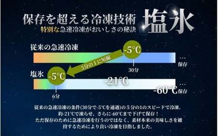 国産 急速冷凍牡蠣 加熱用 中サイズ 7個 / 牡蠣 殻付き 海鮮 かき カキ 冷凍 【mix002】