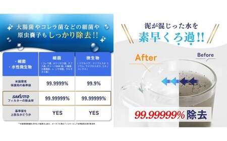 SAKUTTO 携帯浄水器 5個セット 防災グッズ 日本正規品 浄水器 災害対策 防災 アウトドア 福岡県 北九州市