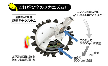 草刈機 elex 両手 2Ah スーパーカルマー 草刈機