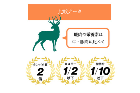 ドッグフード 無添加 FUJIDOG ブロッコリー入り鹿肉チップス 100g