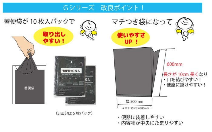 非常時トイレ ベンリー袋G 10回分 防臭袋プラス(×2セット) 広島県福山市/株式会社ケンユー 携帯トイレ 非常用トイレ 車載トイレ ポータブル 簡易 使い捨て 防災 災害用 緊急 避難所 断水時