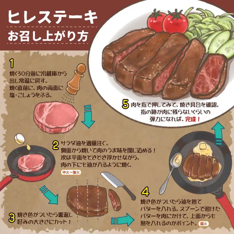 【A5A4等級】博多和牛ヒレステーキ 約300g(3枚入) 3R9