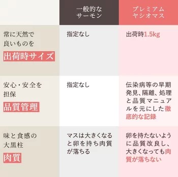 【【国産】高級サーモン】【サーモン食べ比べ 皮なしフィレ】産地直送 おつまみ 高級 ※沖縄・離島への配送不可