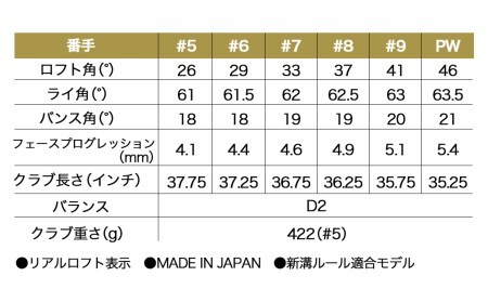 スリクソン Z-FORGEDII アイアン6本セット【ダイナミックゴールド DST シャフト】≪2023年モデル≫_ZE-C706-DG_(都城市) ゴルフクラブ アイアン スチールシャフト DUNL