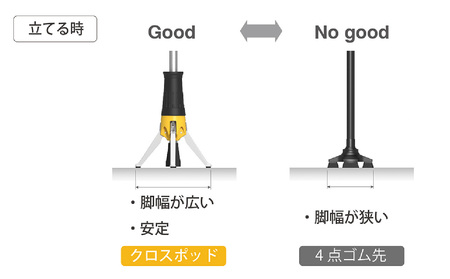 R11002_2　立てられる杖「クロスポッド」（イエロー）