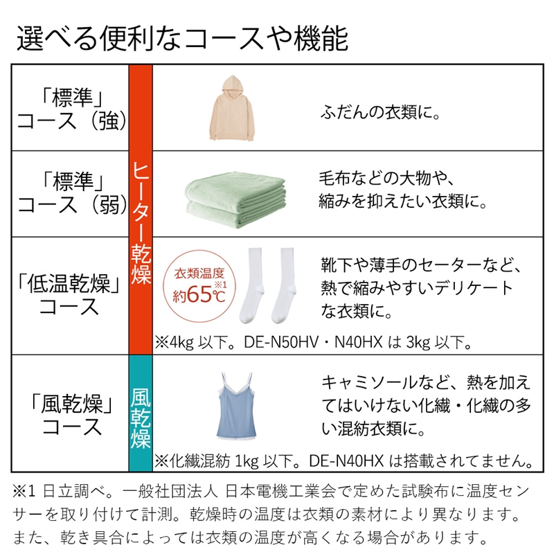 【日立衣類乾燥機+専用ぴったりスタンド】セットDE-N40HX(W)+DES-P32(S)【 HITACHI 日立 家電 茨城県 日立市 】