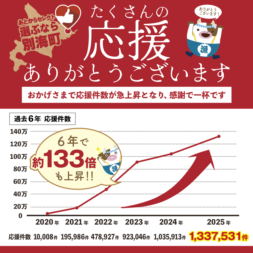 【ゆっくり選べるカタログ】あとからセレクト【ふるさとギフト】 寄附30万円相当 あとから選べる！ ギフト いくら ほたて 海鮮 牛肉 別海町 ケーキ アイス【be146-0815】_イメージ4