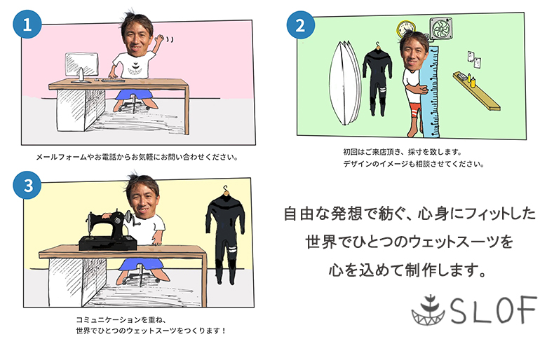 【SLOF SURF DESIGNS】ウェットスーツ・サーフボード 制作補助チケット 15,000円相当　[0050-0097] 15,000円相当