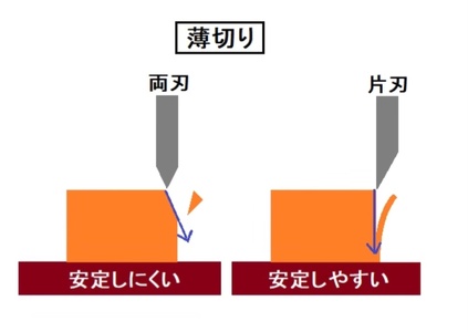 新型万能包丁 JOIZU（左利き用）　【 包丁 調理器具 】