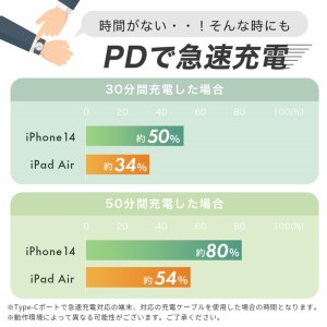急速充電器 Type-C （MOT-ACPD65WU1) パウダーブルー 充電