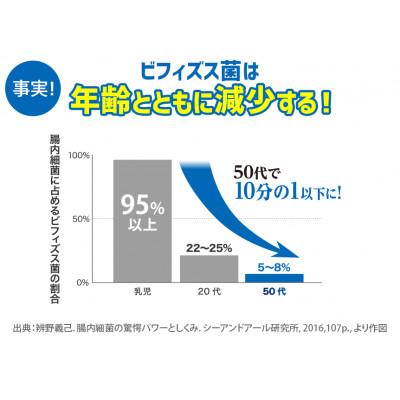 ふるさと納税 茂原市 DHC 届くビフィズスEX 30日分 【機能性表示食品】 |  | 02
