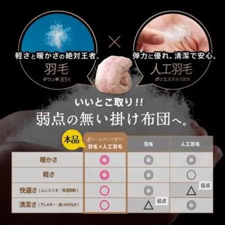 ハイブリッド羽毛掛け布団シングル 充填量1.4kg(羽毛0.7kg人工羽毛0.7kg)色・柄おまかせ【1646527】