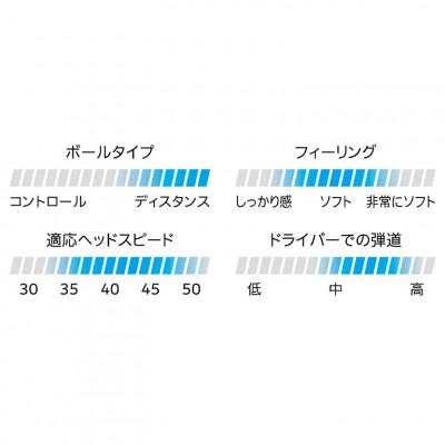 ふるさと納税 丹波市 ゴルフボール　スリクソンXmaX　イエロー　3ダース |  | 03