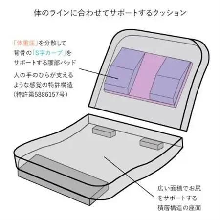 産学連携 回転式 ローバック座椅子3 ブラウン_雑貨・日用品 椅子・チェア・ソファ 家具・インテリア _【1465053】