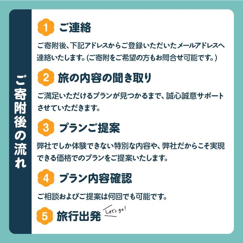 オーダーメイド「別府の旅プラン」に利用可能な30,000円割引券_B097-023-05
