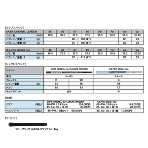 AKIRA 25ADR IRON AW  NS.PRO 950GH neo S  【 アキラ 25年モデル アイアン ゴルフクラブ  飛びとやさしさの両立 】（69-13）