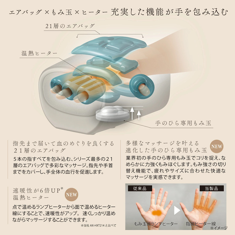 ハンドケア リュクス AX-HP314BE_AX-HP314 カラー ベージュ 家庭用 電気 マッサージ 器 疲労回復 血行促進 筋肉 こり ほぐす 神経痛 筋肉痛 温熱ヒーター 手のひら もみ玉 L