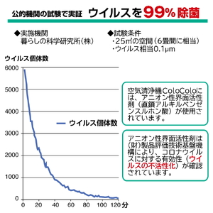 アニオン空気清浄機 10畳用 マイナスイオン搭載 交換用フィルター付き ウィルス99%捕捉・不活性化 消毒 空気除菌 陰イオン界面活性剤 花粉 PM2.5 粉塵 ハウスダスト