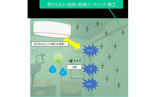 
光触媒アヴァンコート　施工サービス（合計床面積150平方メートル、7部屋まで）
