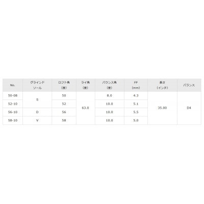 T24ウエッジ(デニムカッパー仕上げ)58−10【1475656】