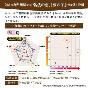 弘法の恵・夢の芋【香川県産サツマイモ 計4kg】