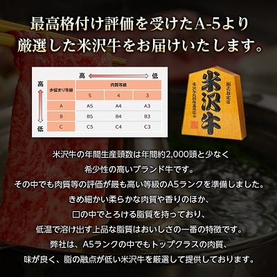 【特選米沢牛A-5】しゃぶしゃぶ用500g焼肉用500g　　計1kgセット【配送不可地域：離島】【1203542】