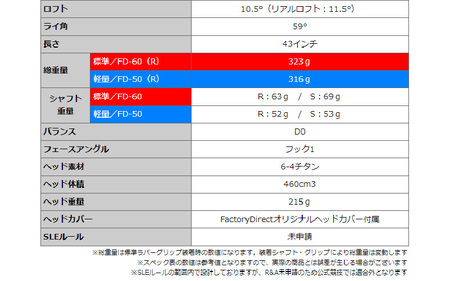 【右打ち・男性用】FLIT-BOX SEMIONE（フリットボックスセミワン）短尺ドライバー　シャフト硬さS（硬め）