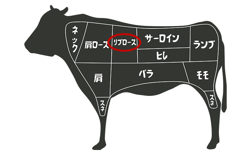 福島県産福島牛リブロースすき焼き用 300g