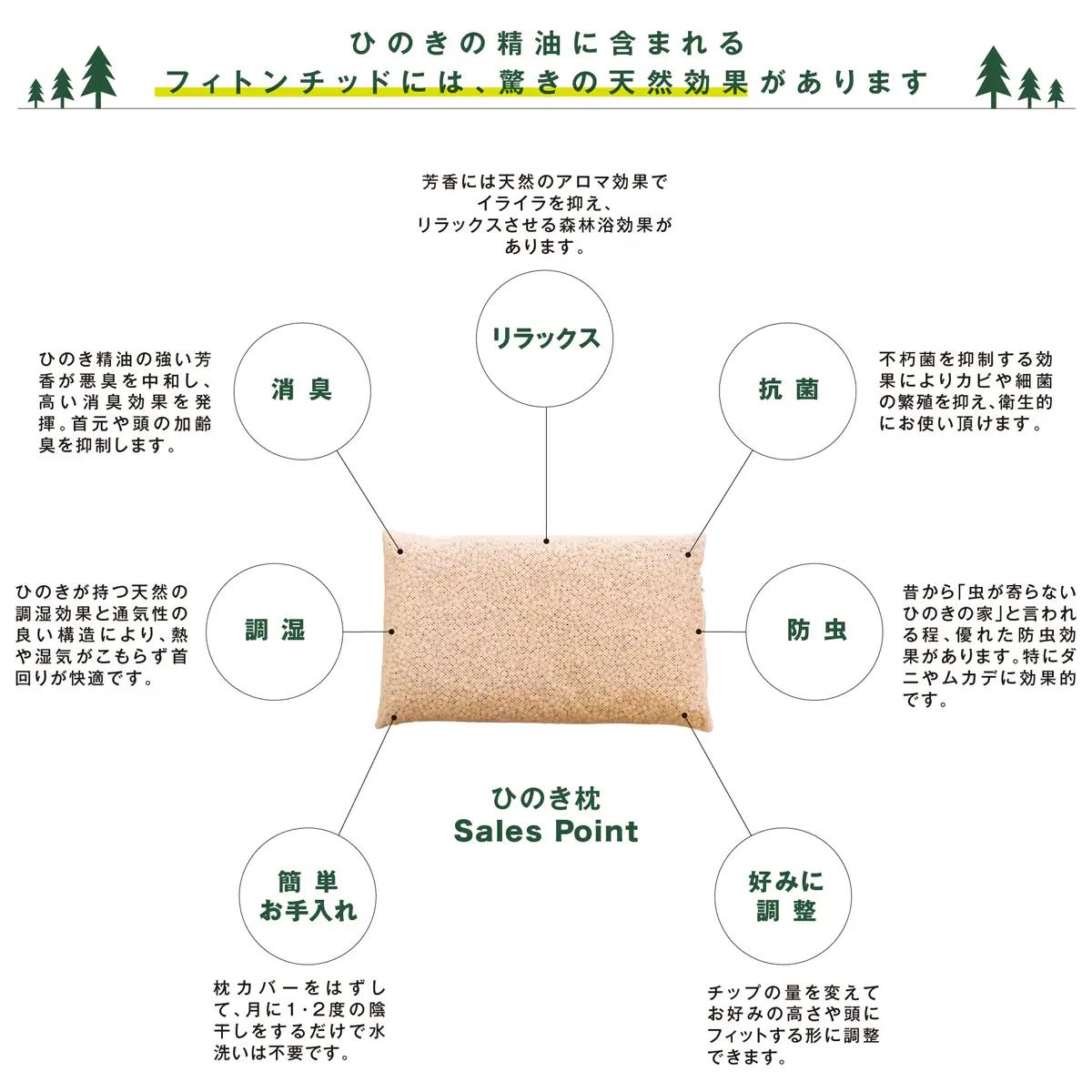 ひのきが香る「ひのき枕」【43-8】