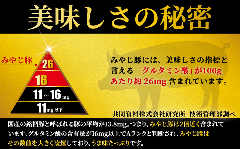 希少ブランド豚『みやじ豚 しゃぶしゃぶ用 セット バラ・モモ(900g)』(冷蔵・生肉) A1 ※お届け日指定不可