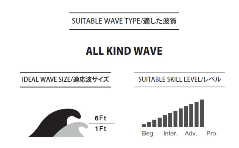 PYZEL SURFBOARDS WHITE TIGER サーフボード パイゼル サーフィン 藤沢市 江ノ島【Size：5'6"、Width：19 1/2"、Thickness：2】江の島 江ノ島