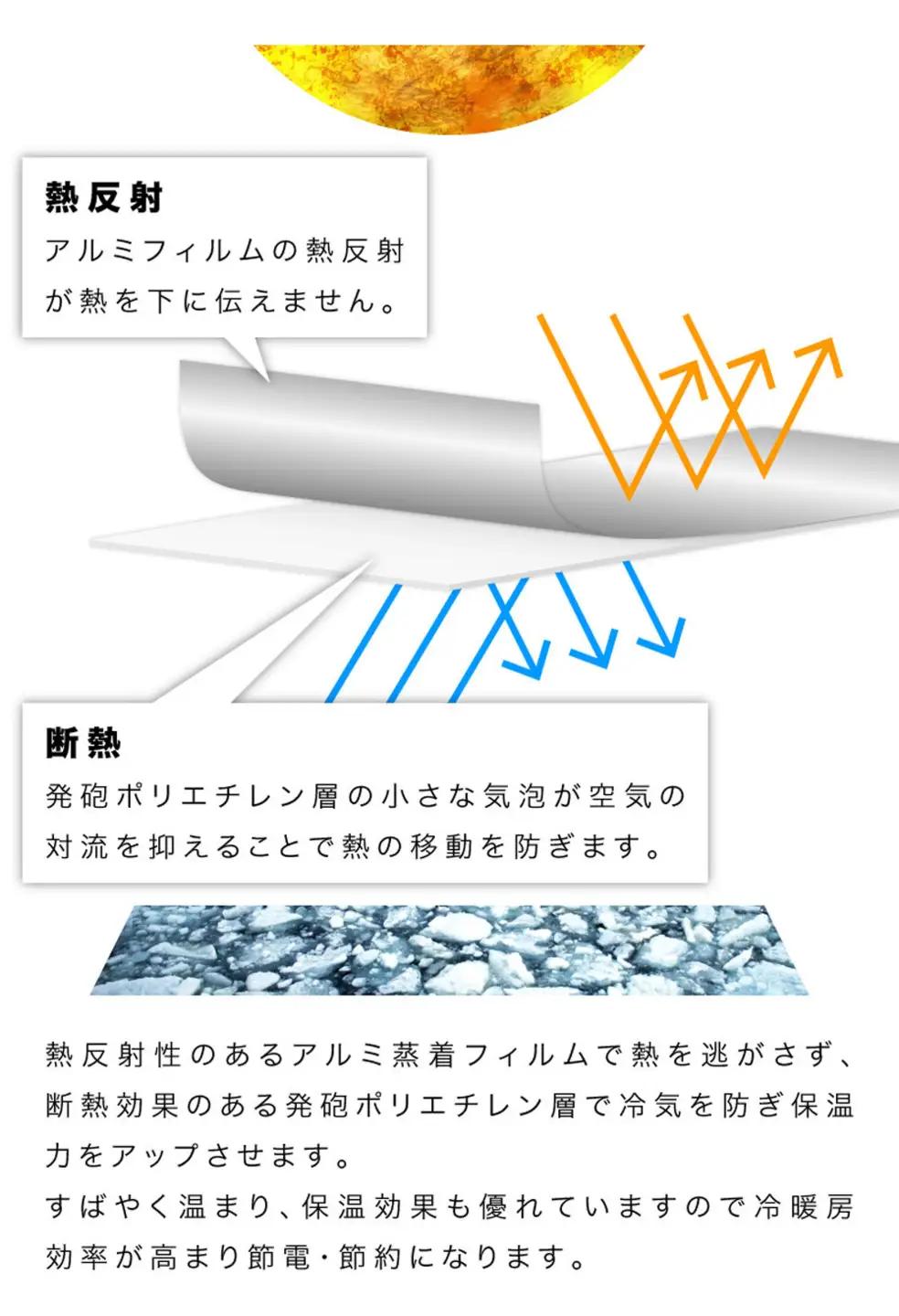 アルミシート 幅90cm×長さ2000cm 厚さ3mm BYT100959301
