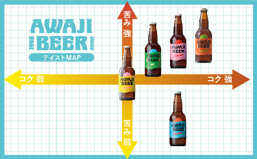 【定期便】あわぢびーる毎月６本セット《淡路島のクラフトビール》　飲み比べ ビール