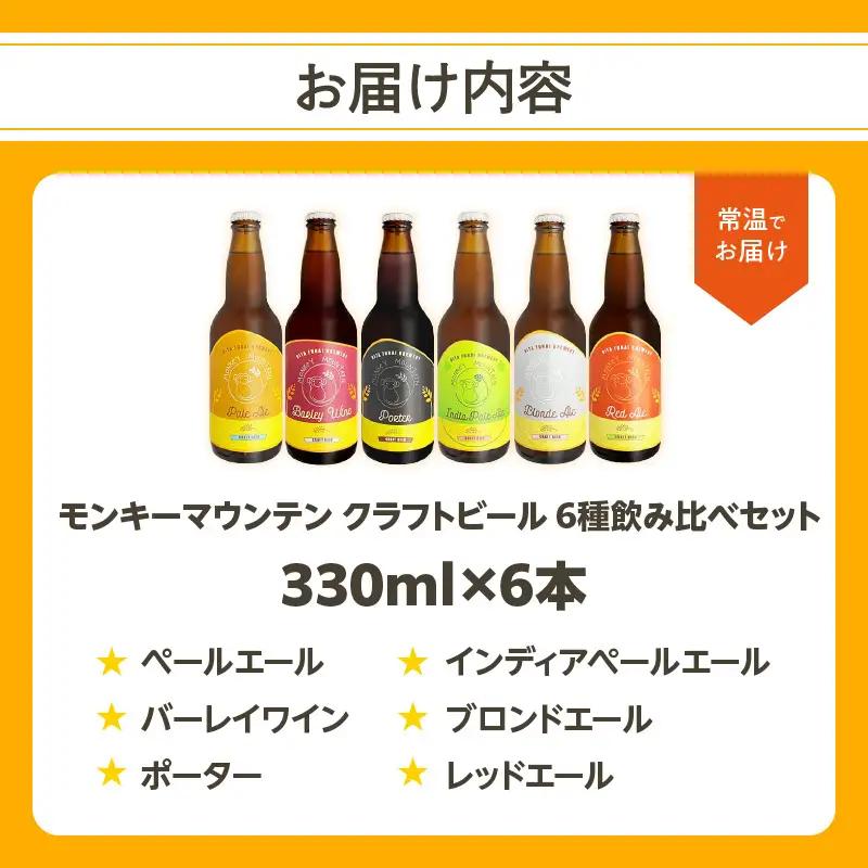 【父の日ギフト】 モンキーマウンテン クラフトビール 6種飲み比べセット ≪6月21日お届け≫ H01002-C