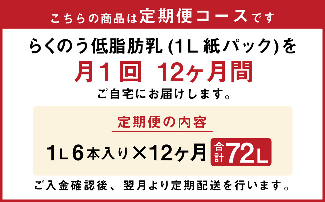 【12ヶ月定期便】らくのう低脂肪乳1000ml 1L×6本×12ヶ月 牛乳