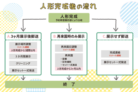 東武ワールドスクウェア 入園券 (大人4名)＋人形作製 (1名)＋展示物立ち入り特別撮影権 チケット [0913]