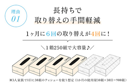 値下げしました！【ボックスティッシュ】スコッティティシューフラワーボックス250組54箱(1ケース3箱×18パック)  FCAS003