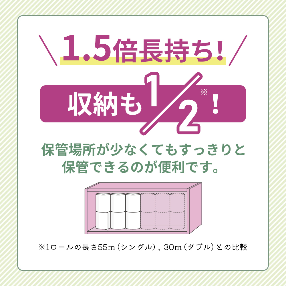 定期便 トイレットペーパー ダブル 1.5 倍巻き 1ケース (8ロール入×8パック) クリネックス コンパクト 無香料《3ヶ月ごと計4回》 トイレット ペーパー 節約 日用品 日用雑貨 備蓄 備蓄品