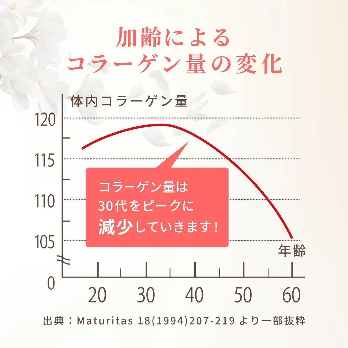 よくばりコラーゲン30包入 3g×30包入×12回(28335)【006-a104】【山田養蜂場】