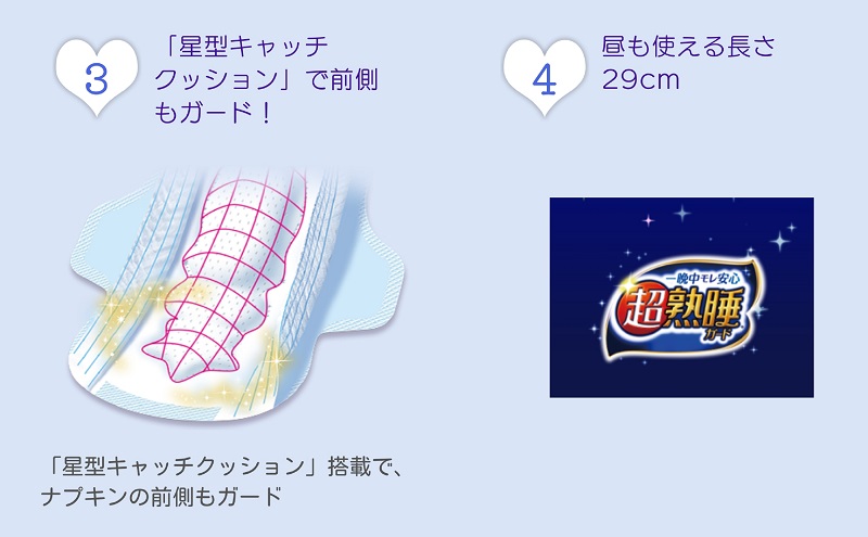 ソフィ 超熟睡ガード ２９０　18枚×9 日用品 生理用品 ナプ