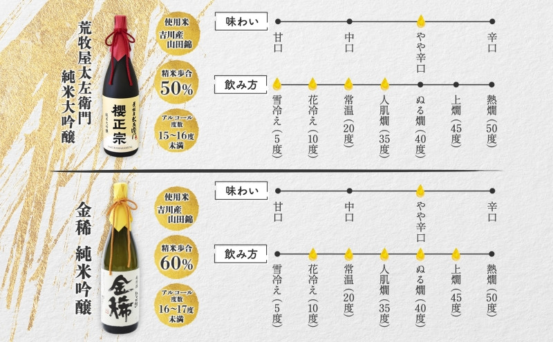 【無地熨斗】純米大吟醸 一升 2種C
