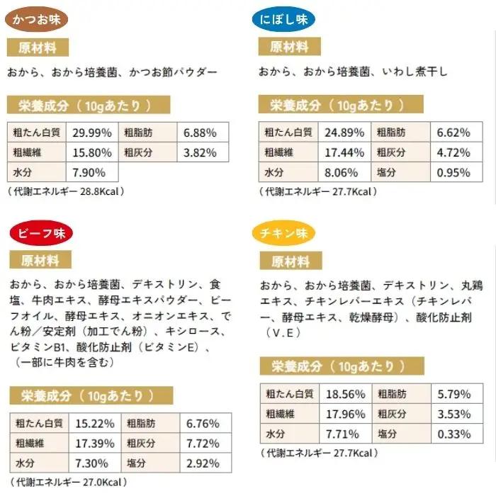 NaXessサプリメント にぼし味 300g