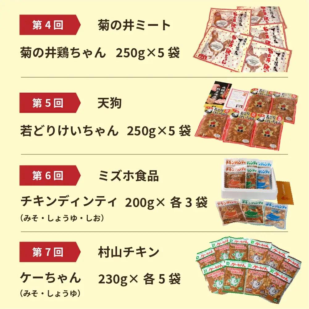 【定期便 7回】食べ尽くせ！！下呂のけいちゃん  7ヵ月定期便（まるはち食堂＆杉の子＆萩原チキンセンター＆菊の井ミート＆天狗＆ミズホ食品＆村山チキン）【tc18】