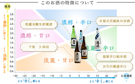 C1-C4B冷やして美味しい夏の辛口飲み比べセット　720ml×5本